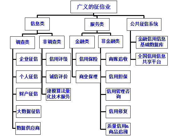 林钧跃：社会信用体系顶层设计该理顺的“十大关系”（3）