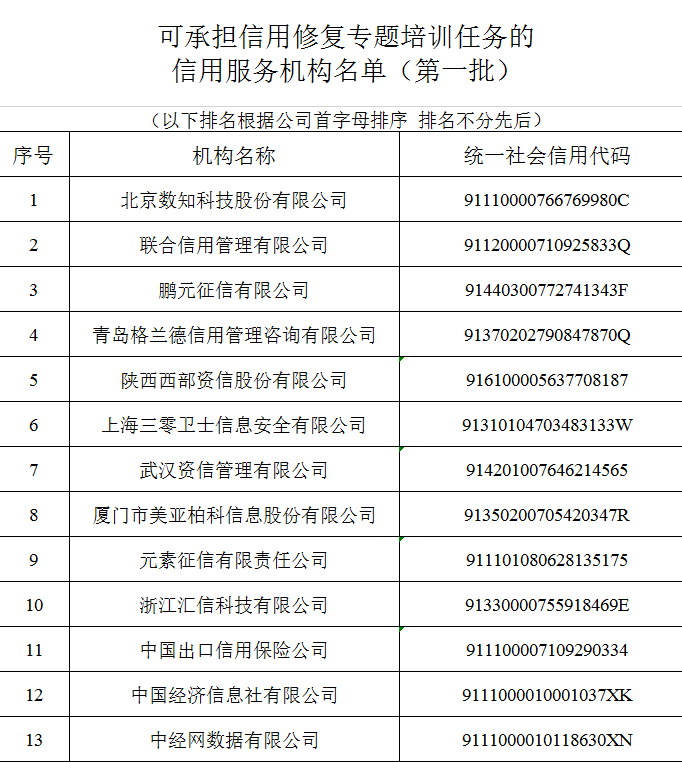 可承担1