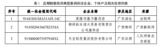 表1 表1