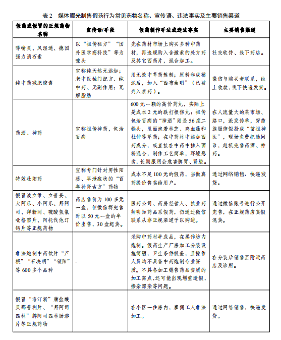 表2 1 表2 1