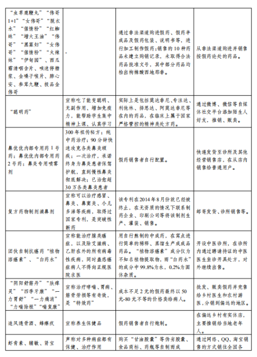 表2 2 表2 2