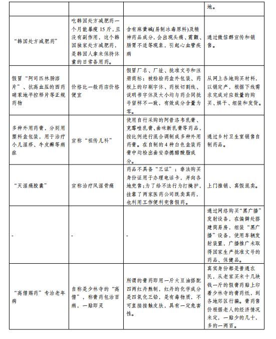 表2 3 表2 3