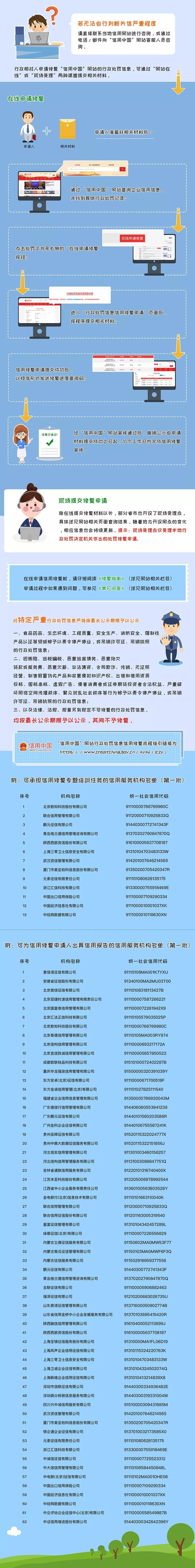 信用中国2 信用中国2