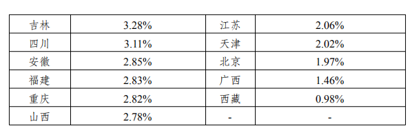 附表2-2