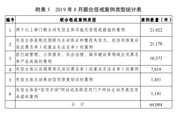 附表3