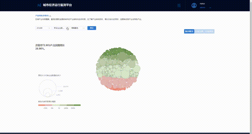 产业结构