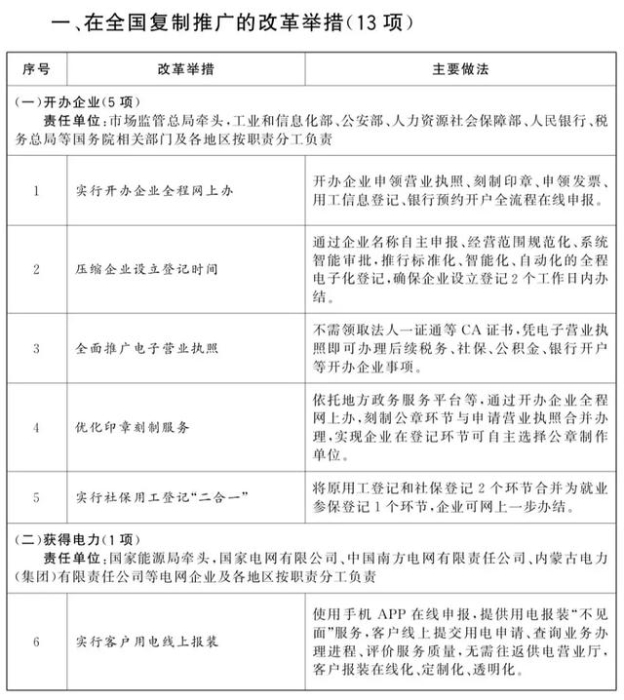 国务院办公厅关于做好优化营商环境改革举措复制推广借鉴工作的通知