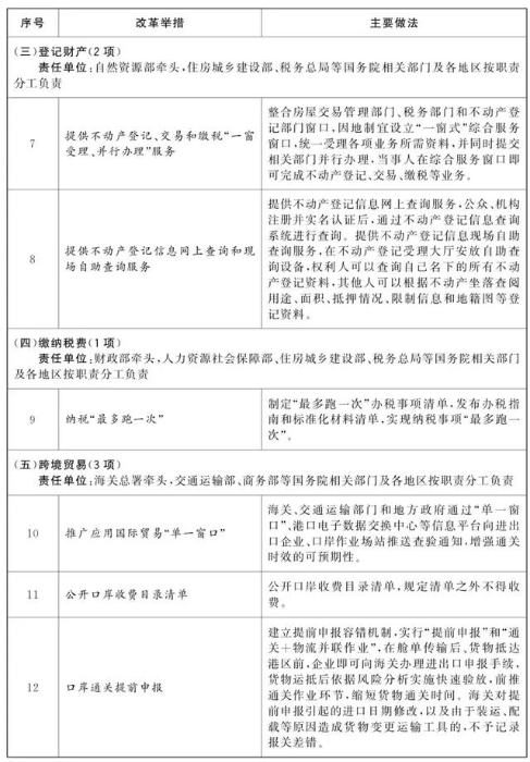 国务院办公厅关于做好优化营商环境改革举措复制推广借鉴工作的通知