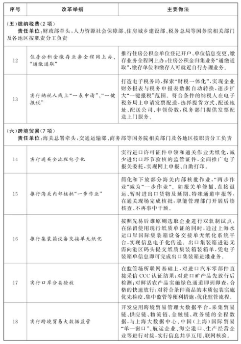 国务院办公厅关于做好优化营商环境改革举措复制推广借鉴工作的通知
