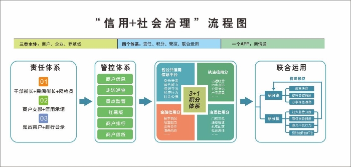 流程图