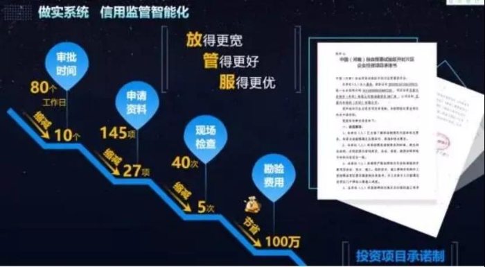 “信用河南”这一年：放更宽、管更好、服更优