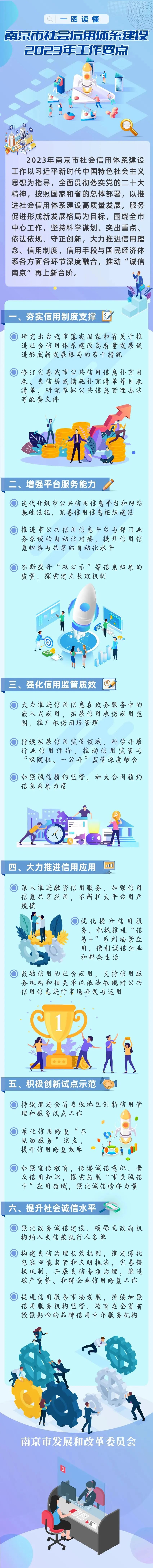 一图读懂 | 南京市发布2023年社会信用体系建设工作要点