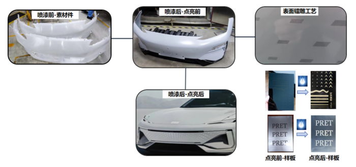 图1 普利特透光保险杠实例